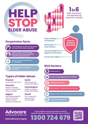 Poster to show elder abuse factors